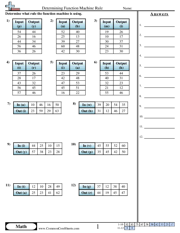 3.oa.9 Worksheets - Determining Function Machine Rule (+ or -) worksheet